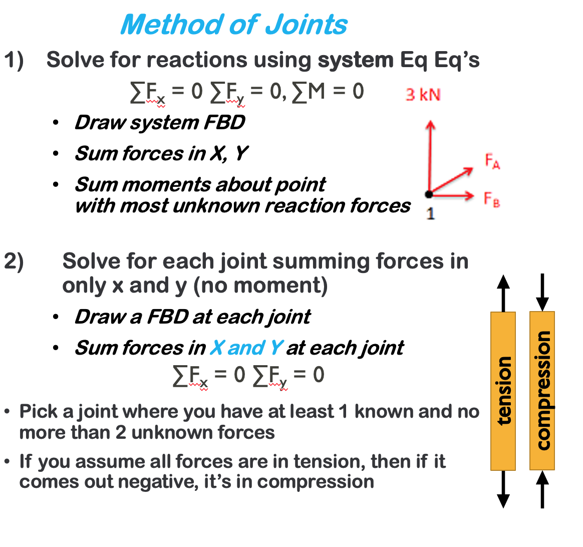 5.2 Method Of Joints – Engineering Mechanics: Statics