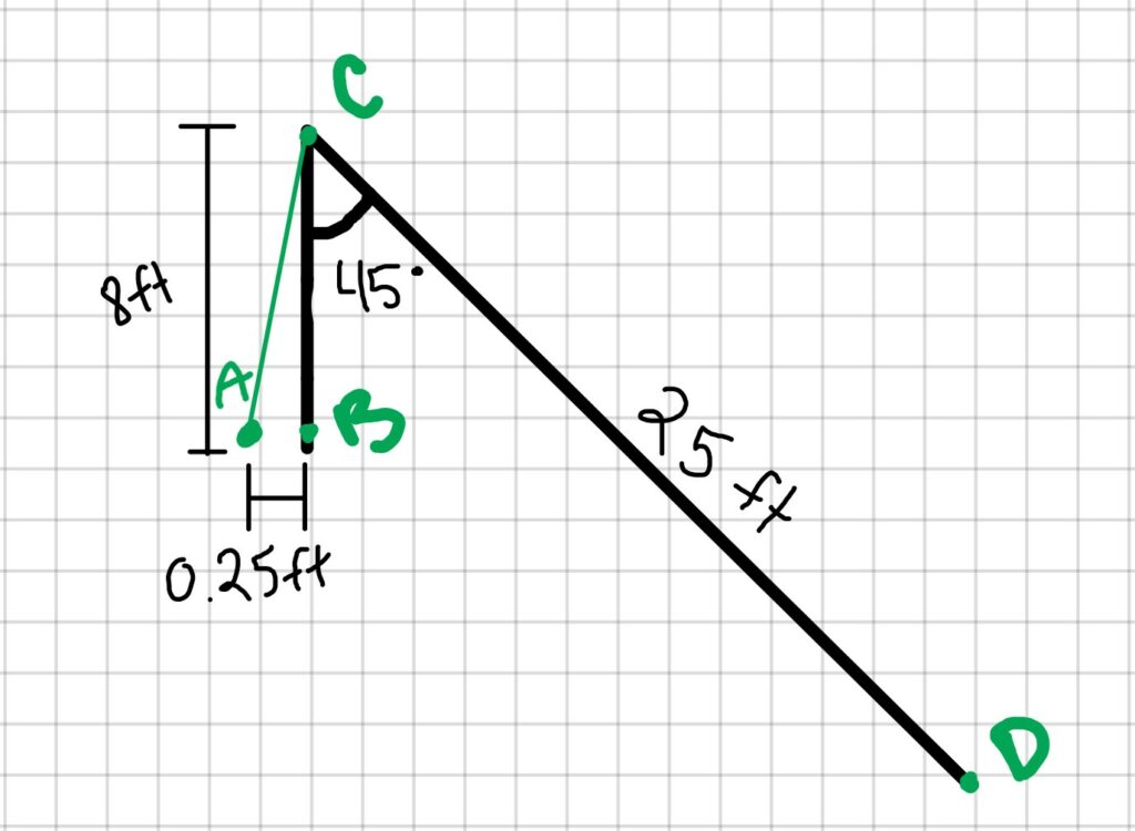 1.8 Examples – Engineering Mechanics: Statics