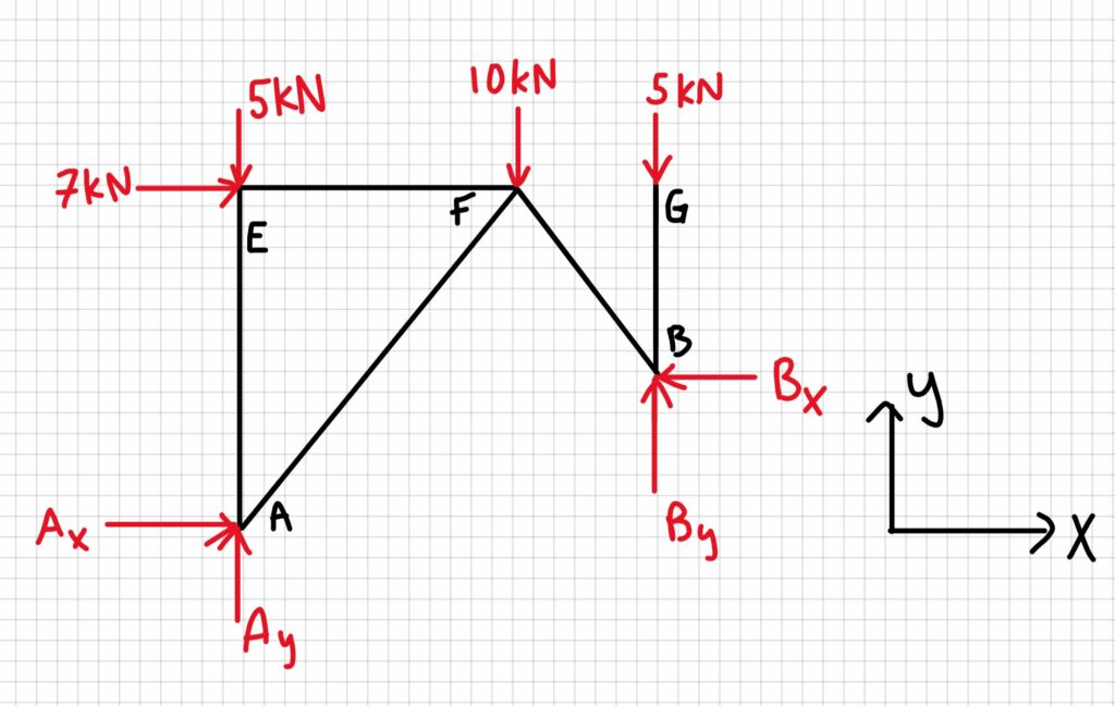 5.5 Examples – Engineering Mechanics: Statics