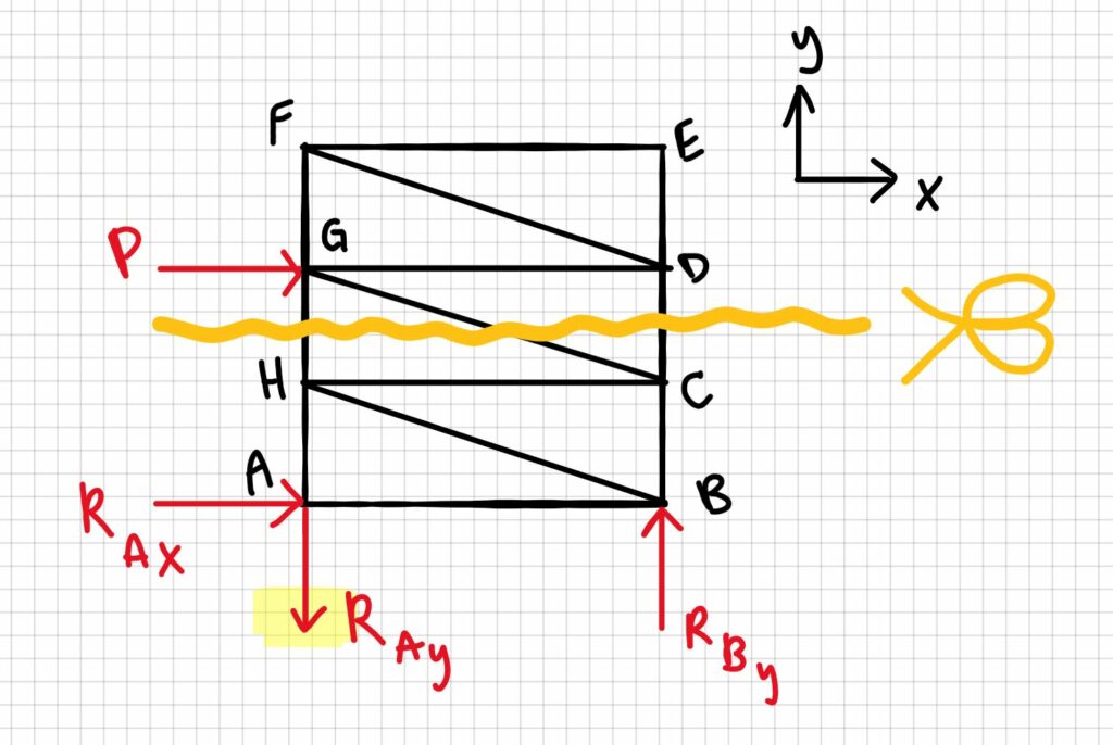 5.5 Examples – Engineering Mechanics: Statics