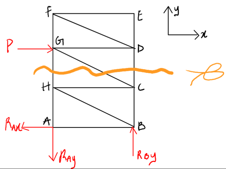 5.5 Examples – Engineering Mechanics: Statics